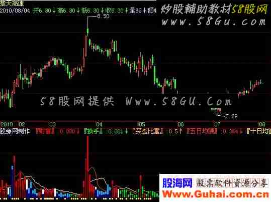 绝好的量指标公式