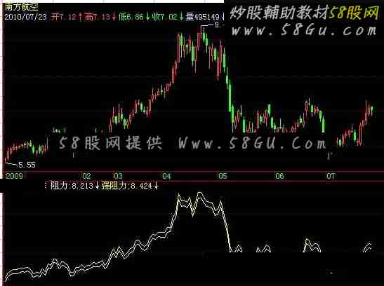 飞狐波段魔线指标公式