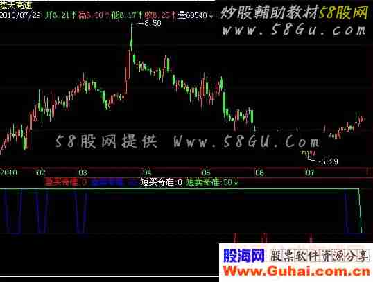 飞狐买卖奇准指标公式