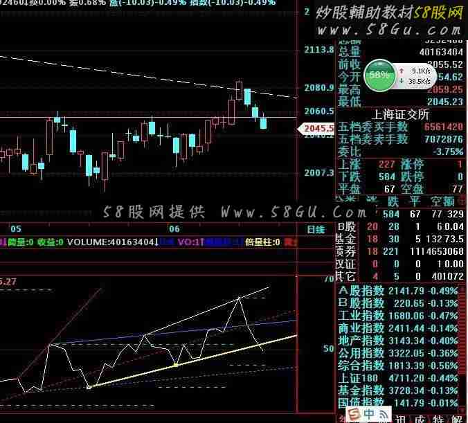 飞狐支撑压力指标公式