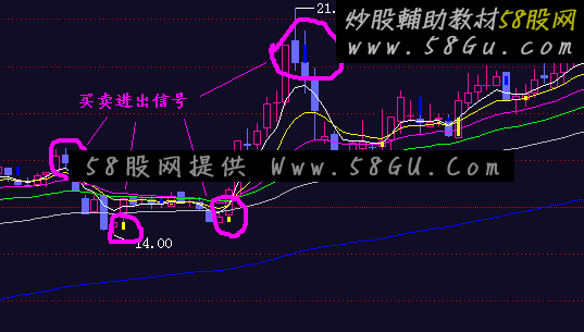 飞狐精品短线指标公式