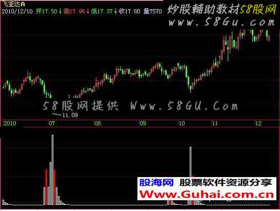 飞狐庄家吸筹指标公式