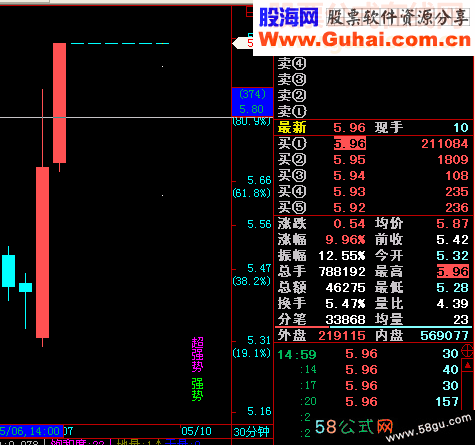 飞狐30分钟判市指标公式
