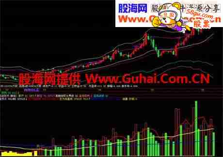 飞狐成交量拐点源码副图