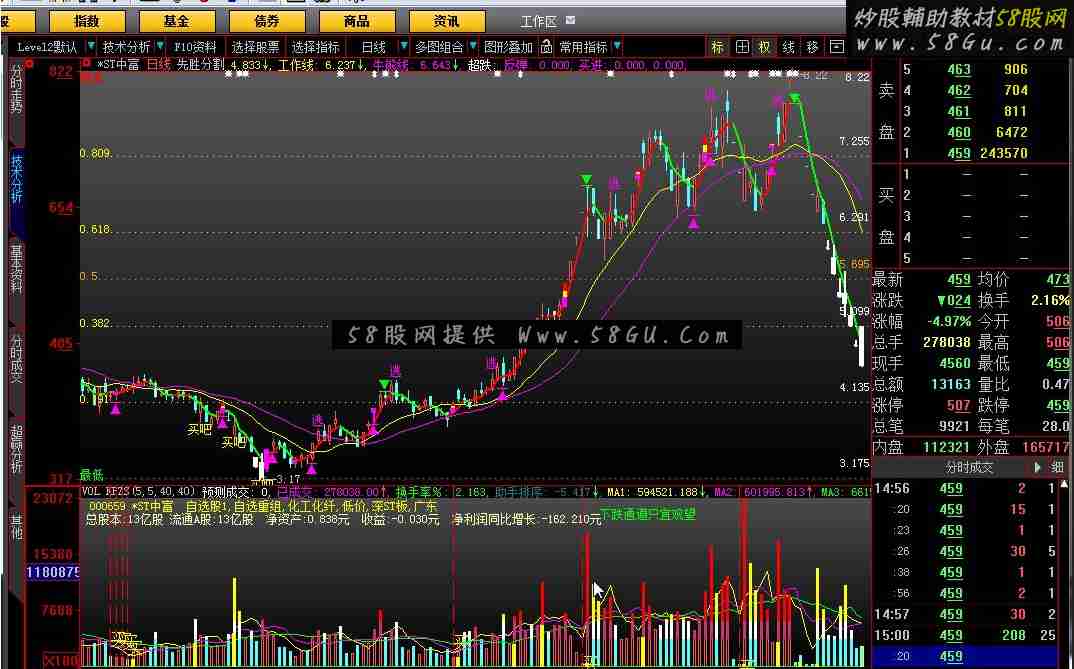 大智慧先胜分割指标公式