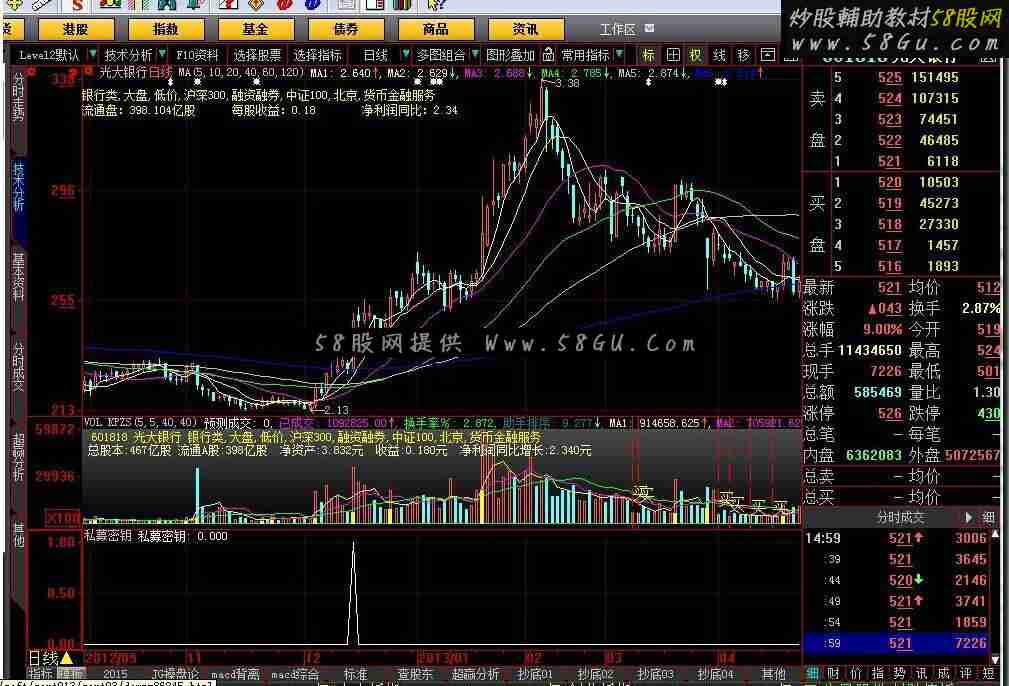 大智慧版本私募密钥指标公式