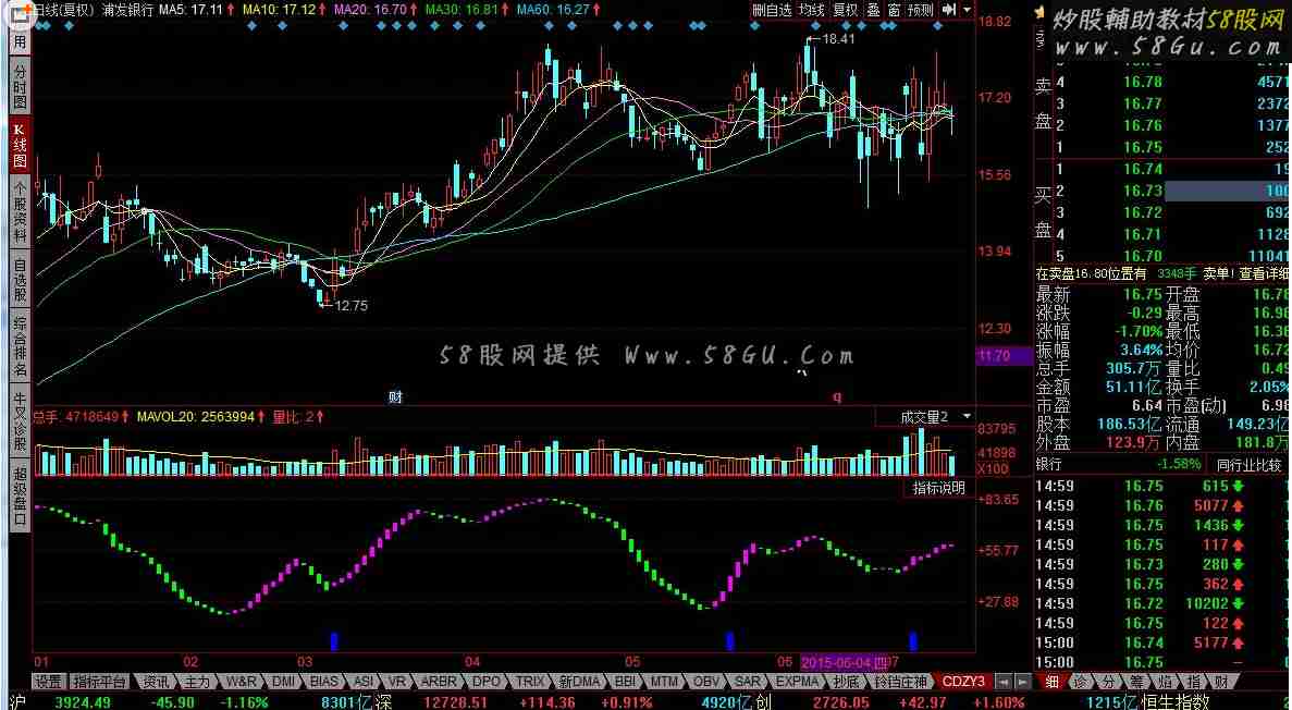 同花顺中线抄底指标公式