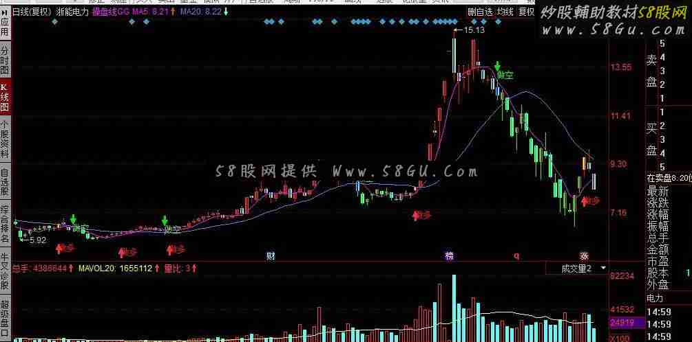 同花顺操盘线主图公式