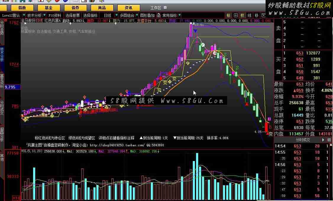 大智慧红色风暴A指标公式