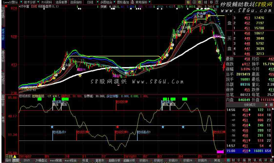 大智慧短线波段指标公式