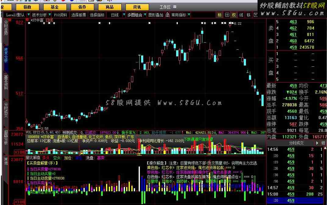 大智慧比解盘指标公式