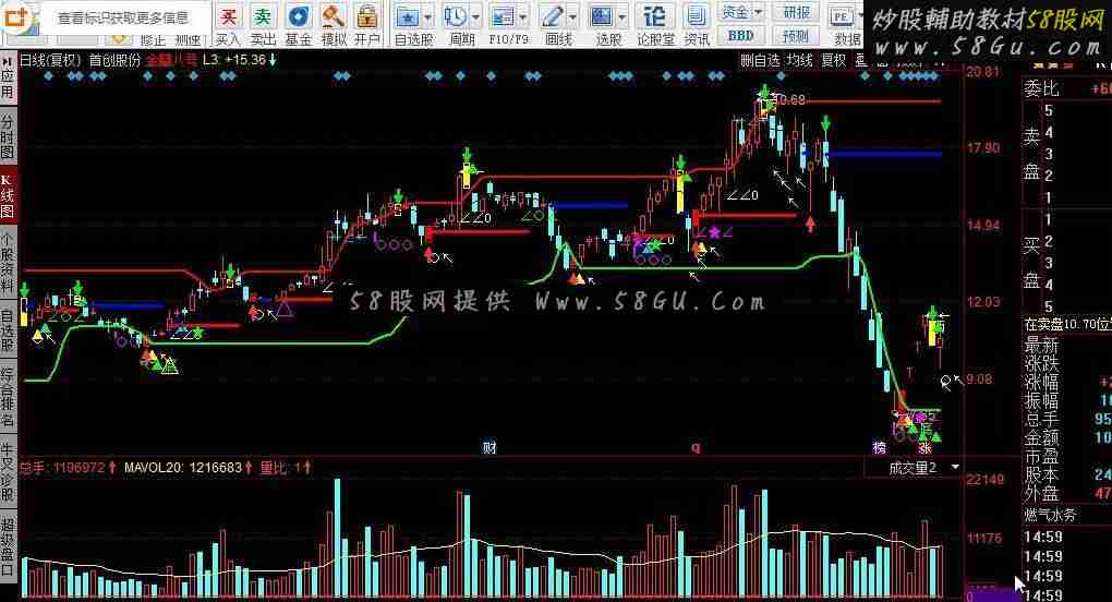 同花顺金蘭八号指标公式基金机构建仓出货一目了然