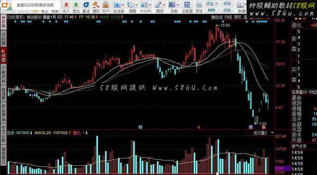 同花顺盘1号指标公式
