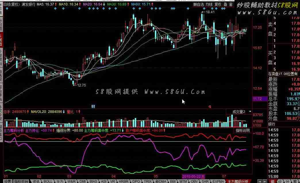 同花顺主力筹码分析公式