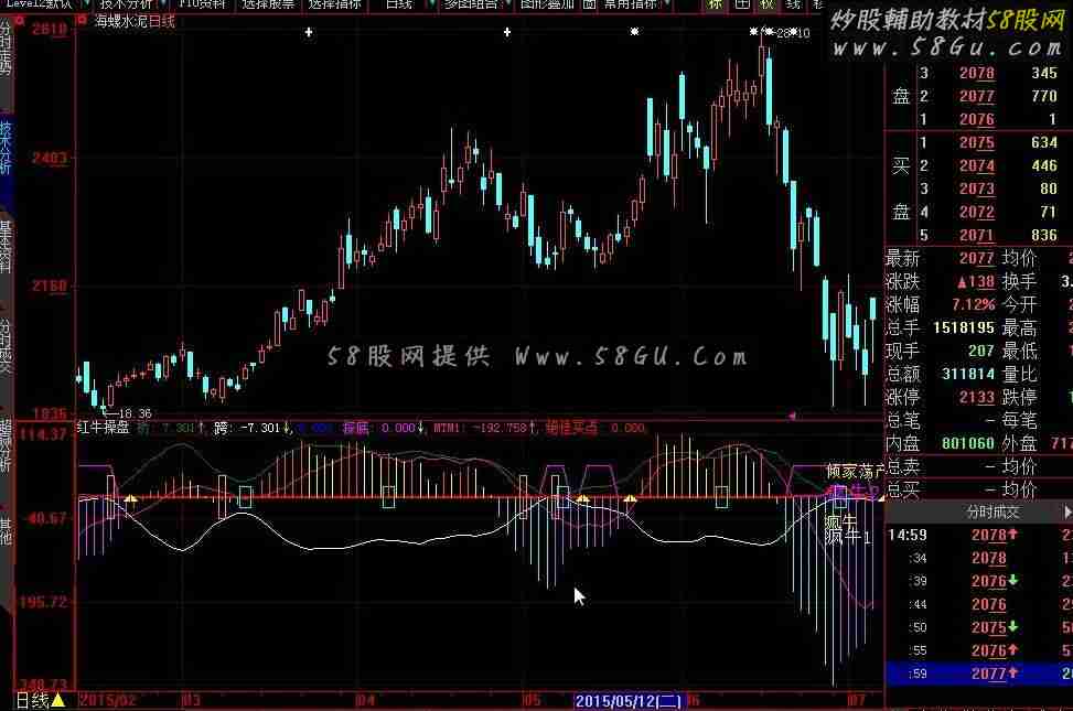 大智慧红牛操盘公式
