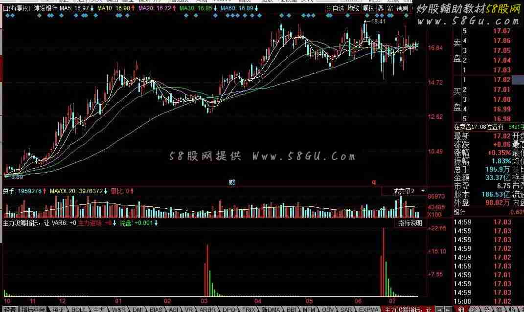 同花顺主力吸筹指标，让主力裸奔