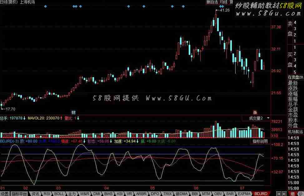 同花顺波段介入公式