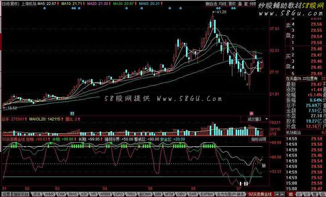 同花顺买卖黄金线公式