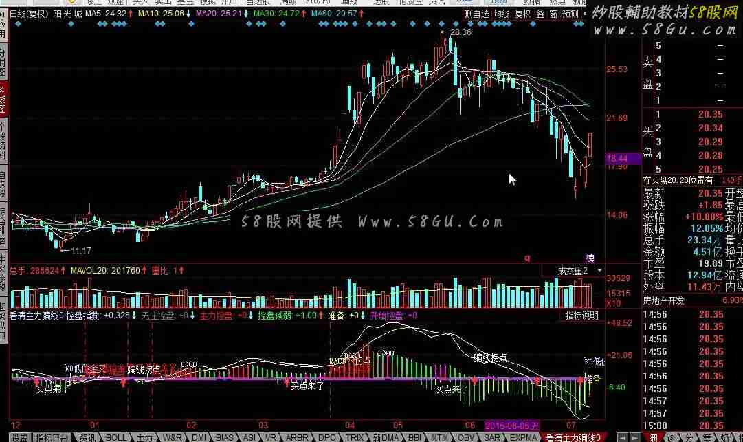 同花顺看清主力骗线公式
