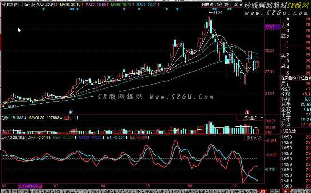 同花顺JXI指标