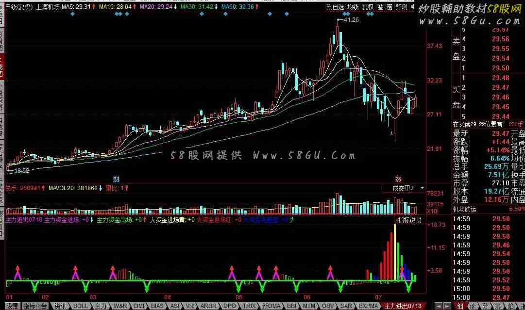 同花顺主力进出公式 进场洗盘一目了然