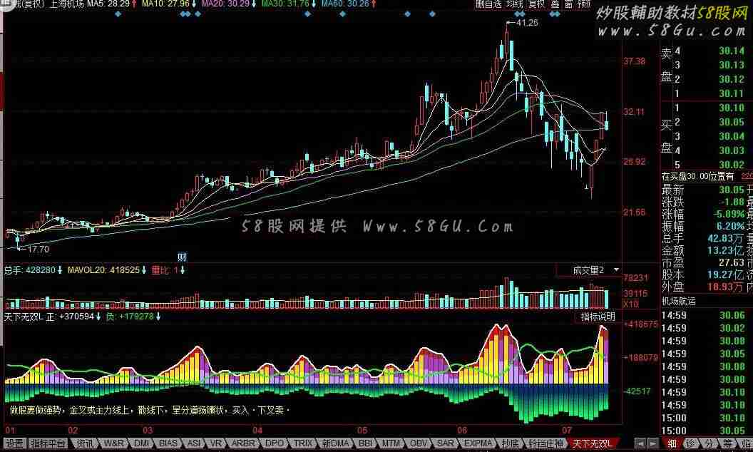 同花顺天下无双公式