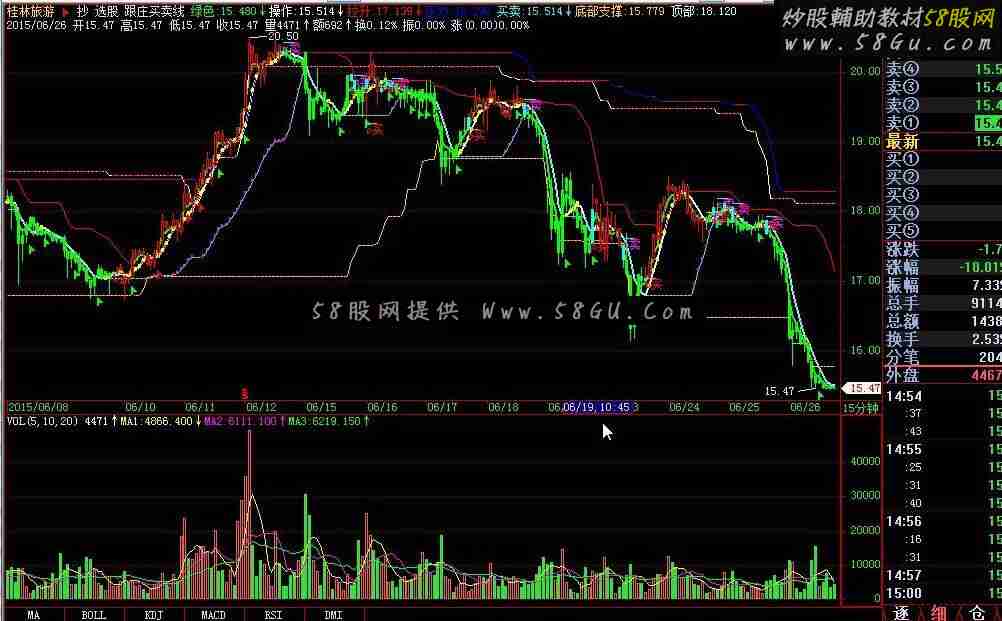 飞狐跟庄买卖线公式