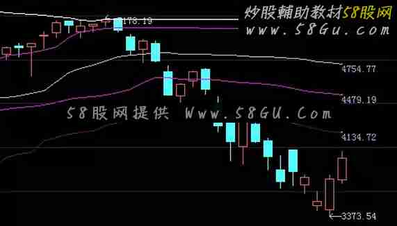 大智慧筹码分布线公式 源码
