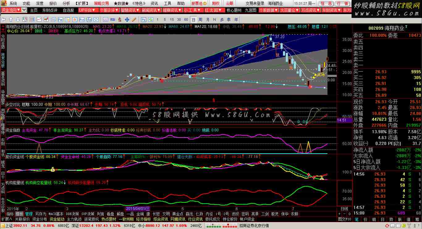 有了这个通达信主图公式 支撑压力一目了然了