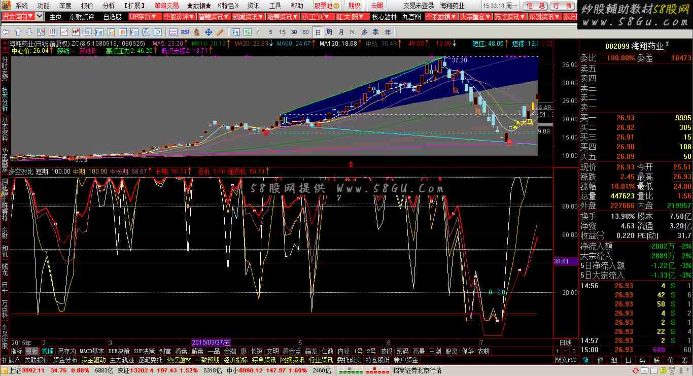 通达信多空对比副图公式