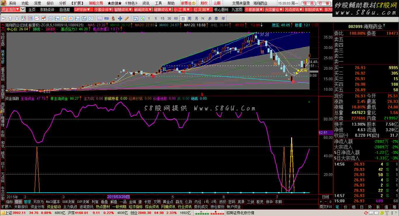 通达信资金指数副图公式 抄底一绝