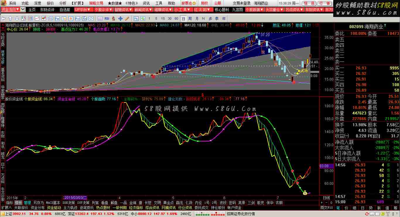 通达信股价资金线副图公式 源码