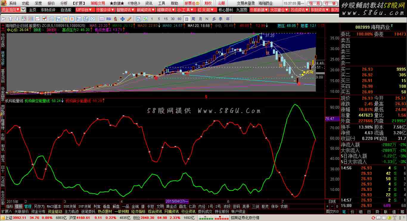 通达信机构多空能量线副图公式