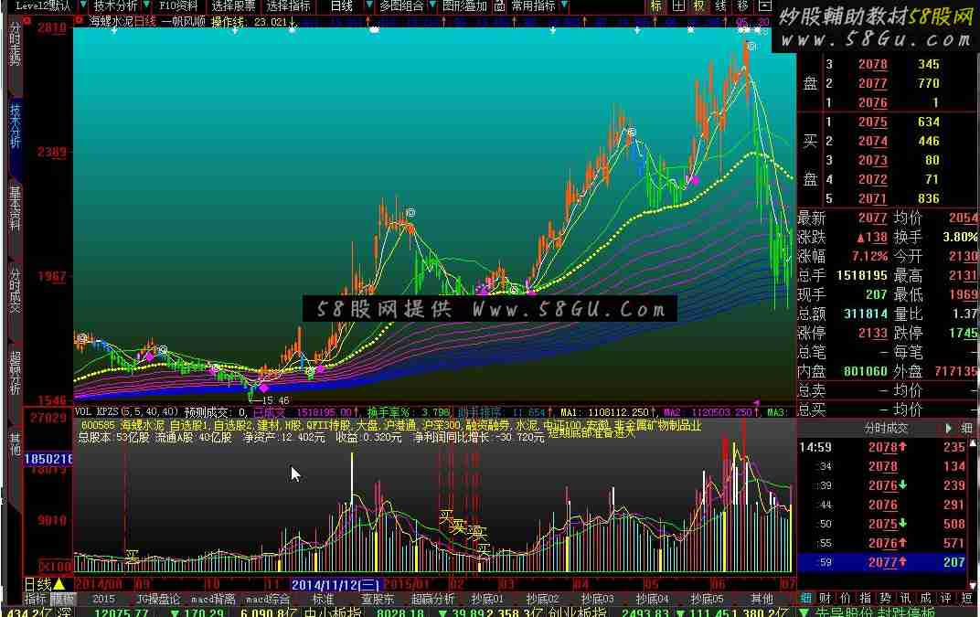 大智慧一帆风顺指标公式