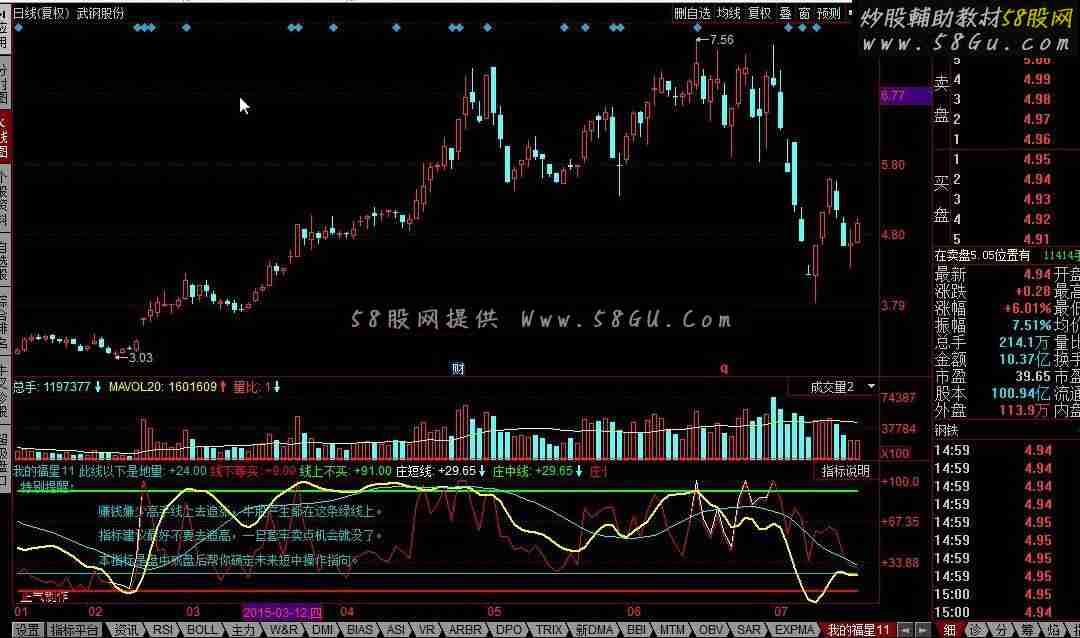 同花顺我的福星公式 买卖股票是您绝佳的避险工具