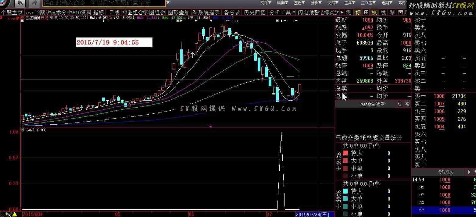 大智慧抄底指标公式源码和截图