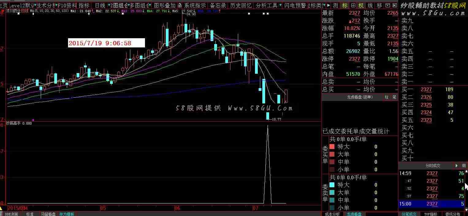 大智慧抄底指标公式源码和截图