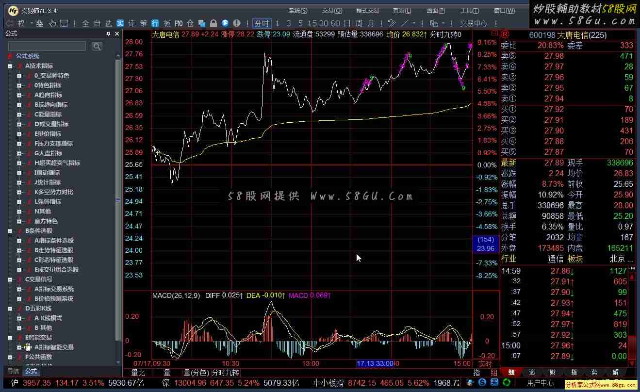飞狐交易大师分时九转分时经典公式