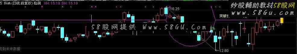 通达信灾后自救之五圆弧主图幅图选股