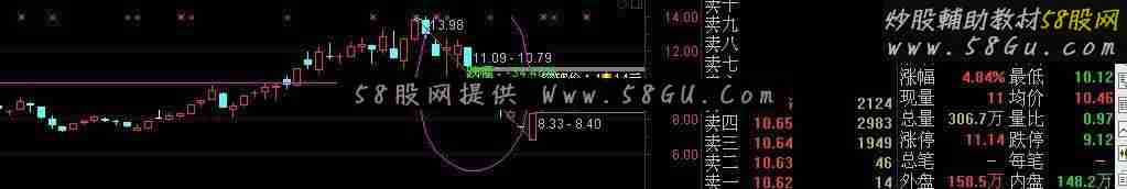 通达信灾后自救之五圆弧主图幅图选股