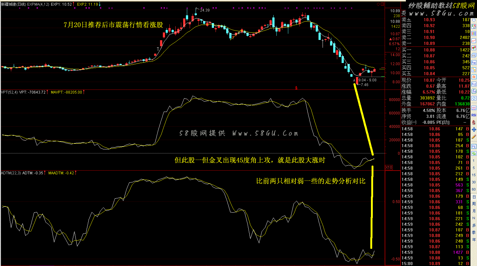通达信断桥黄金线实战公式:量能动态进股法