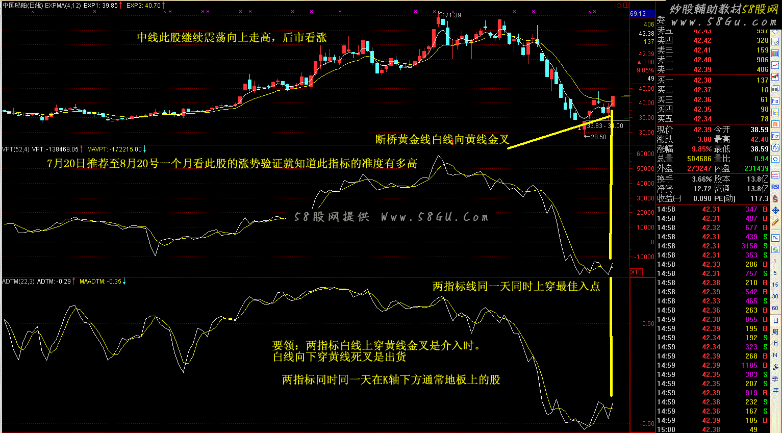 通达信断桥黄金线实战公式:量能动态进股法