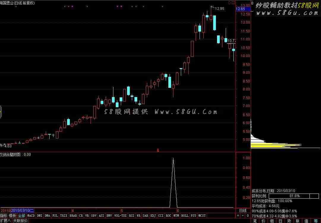 通达信双剑合璧媲美金钻 适合当下附图源码选股指标