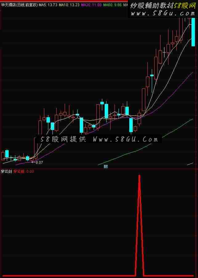 通达信简单的穿云箭副图选股预警公式