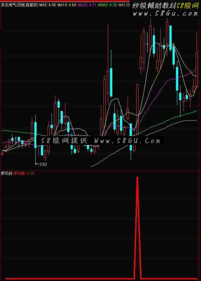 通达信简单的穿云箭副图选股预警公式