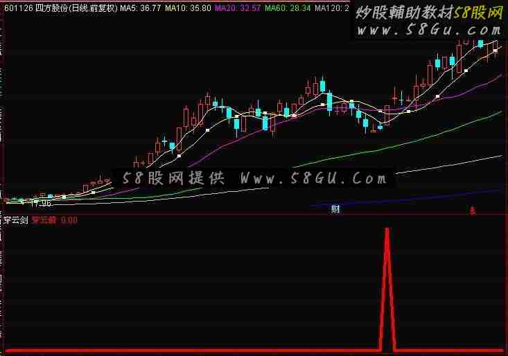 通达信简单的穿云箭副图选股预警公式