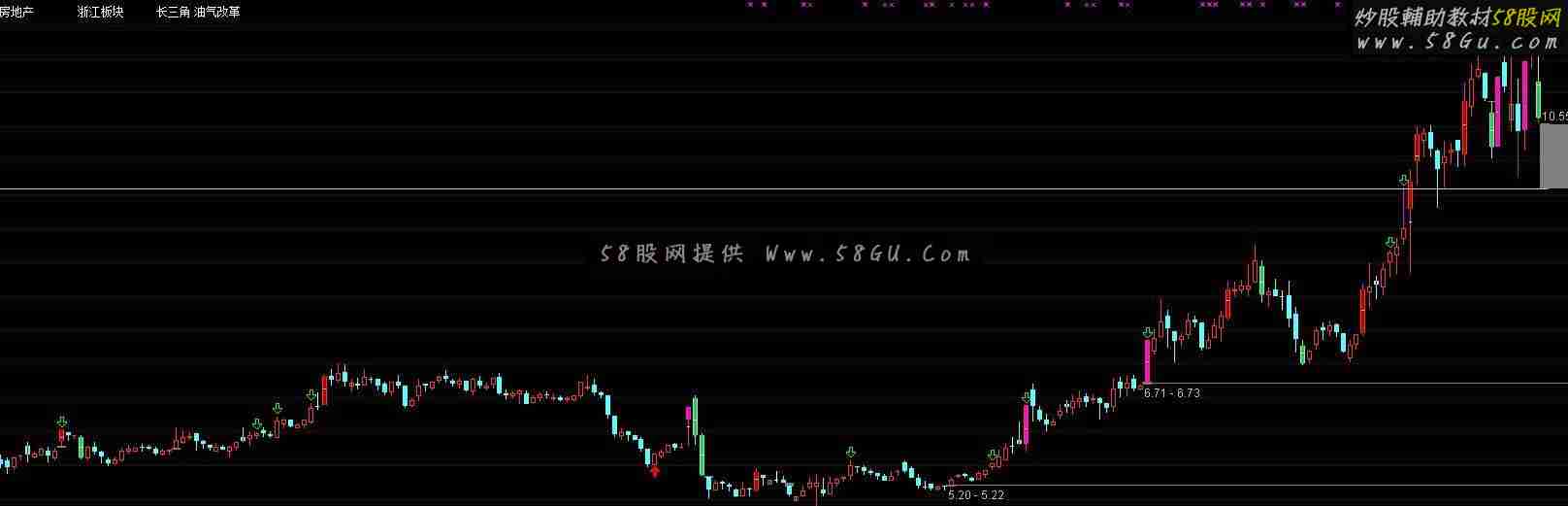 通达信多彩K线指标公式