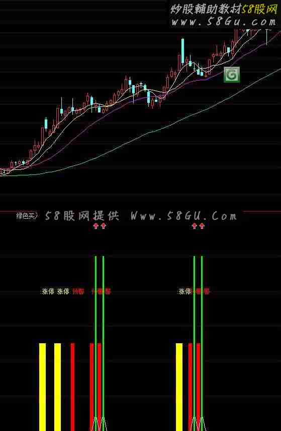 通达信好的指标公式