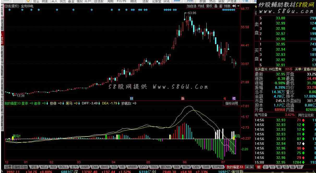 同花顺我的福星指标公式