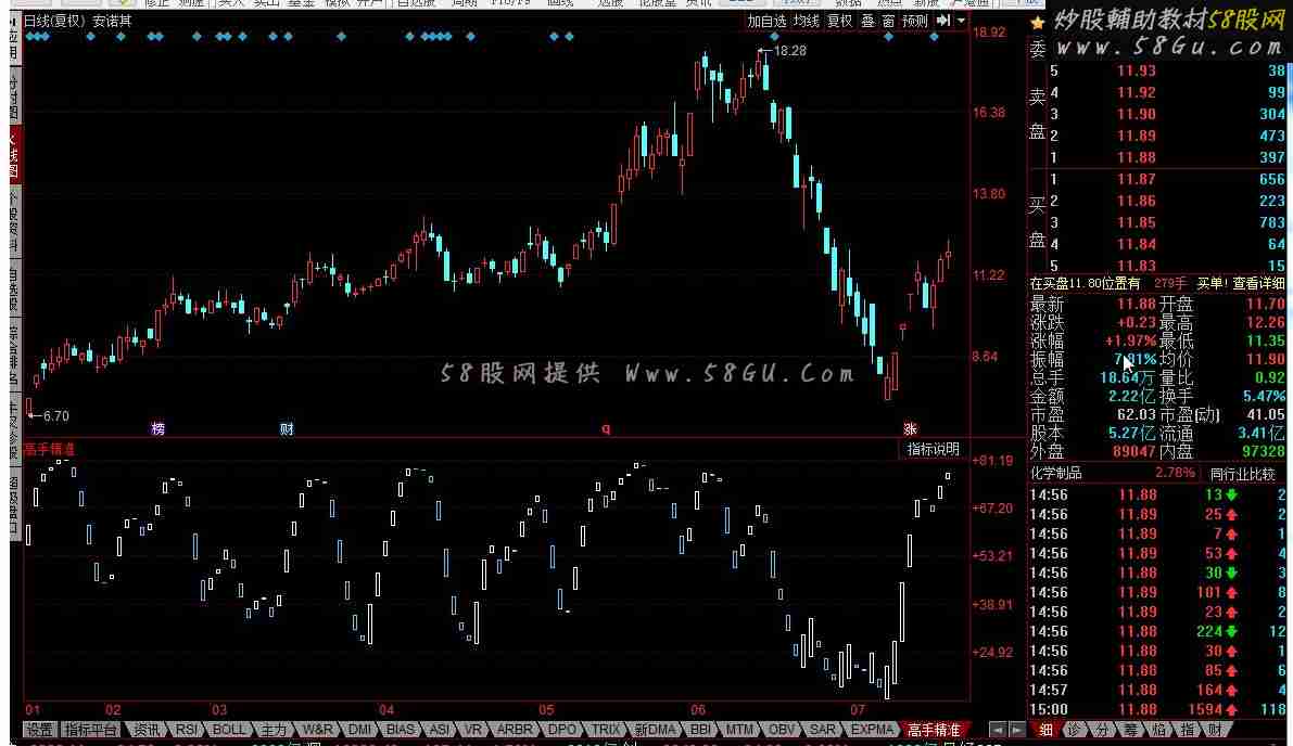 同花顺高手精准指标公式